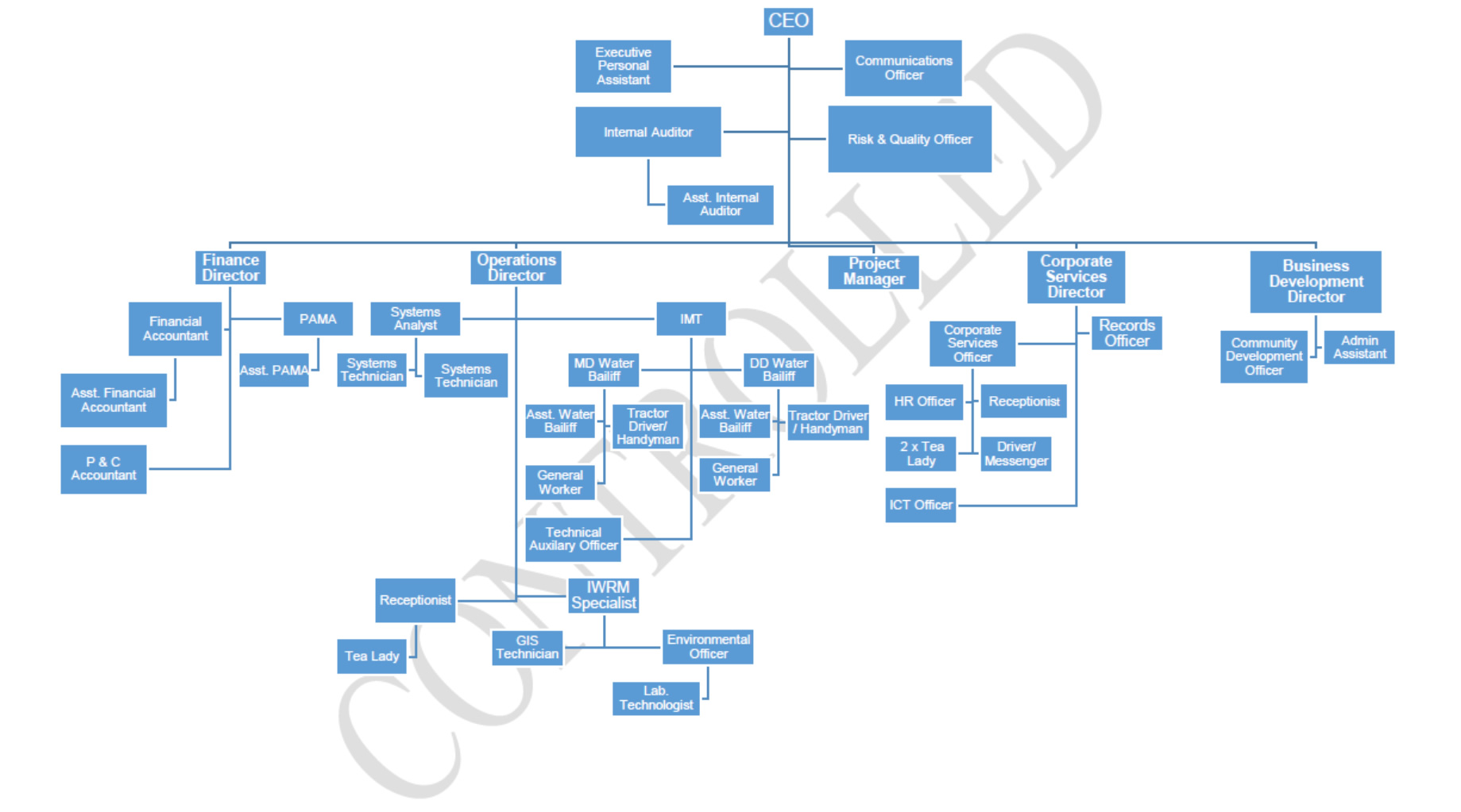 KOBWA Organizational Chart